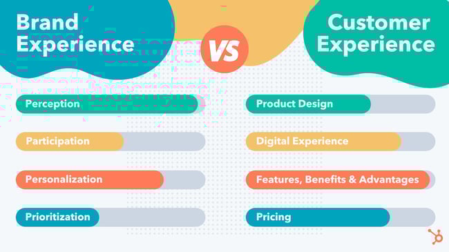 Brand Experience vs. Customer Experience
